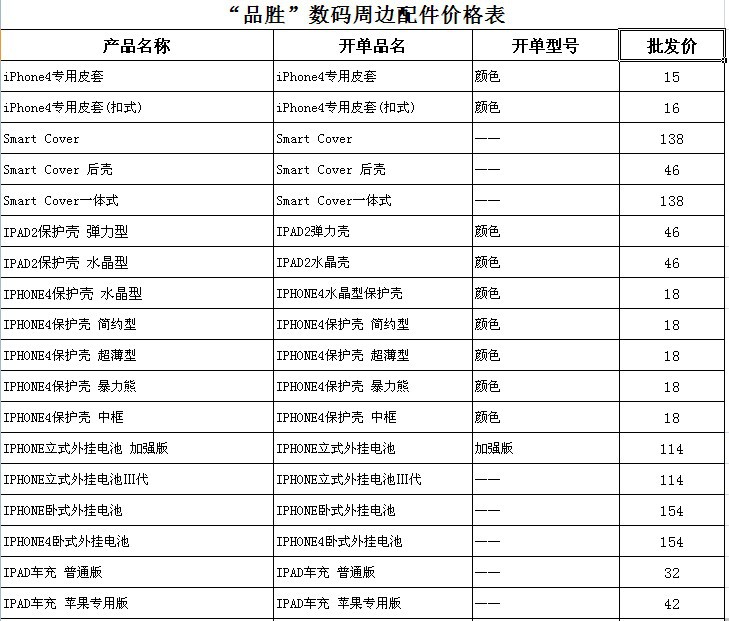 智能手机配件市场分析:从批发角度看行业动态